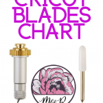 Detailed Cricut Blades Chart Pinterest